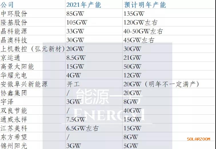123
