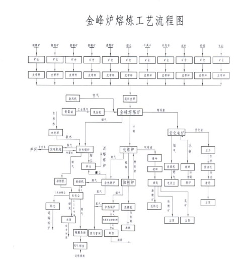 123