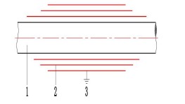 123