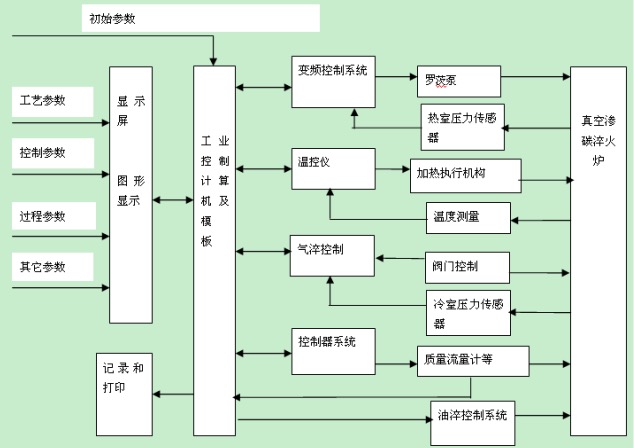 123